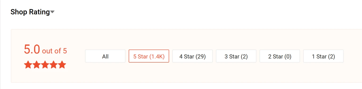 Shopee shop rating summary showing 5.0 out of 5, 1.4K five-star ratings, 29 four-star, two three-star, zero two-star and two one-star ratings.